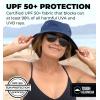 imageSummer Bucket Hat for Women  Fisherman Hat  Beach Bucket Hats for Men  Womens Summer Hat  Bucket Sun Hats for ProtectionBlack
